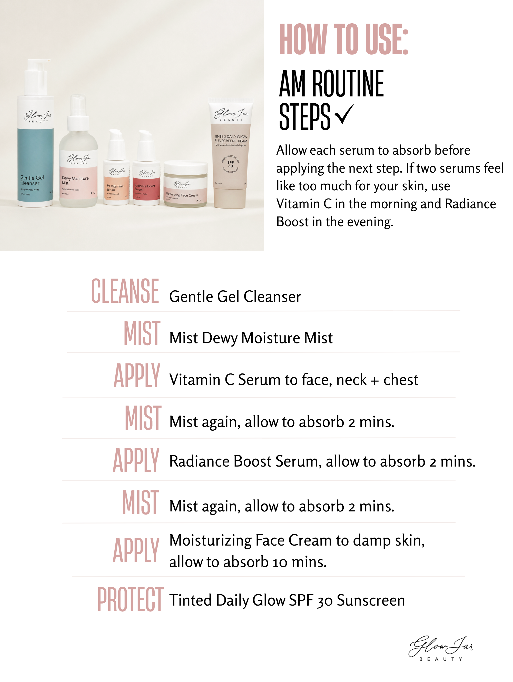 An informational skincare routine graphic with a small product lineup at the top and a step-by-step how-to list below. The text reads 'HOW TO USE: AM ROUTINE STEPS' and lists cleanser, mist, vitamin C serum, radiance boost serum, moisturizing face cream, and tinted daily glow sunscreen.